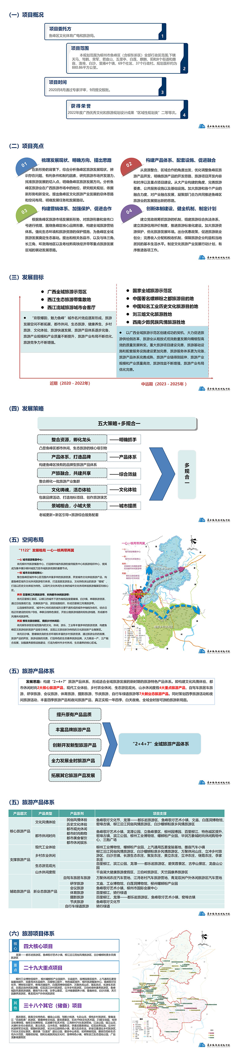 柳州市鱼峰区全域旅行发展规划项目总结-2023.5.3 - 副本_01.jpg